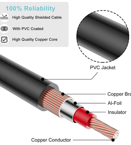 2 RCA Extension Cable,Gold Plated 2 RCA Male to Female Stereo Audio Extension Cable (50Ft)